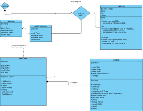 UML Diagram | Visual Paradigm Community